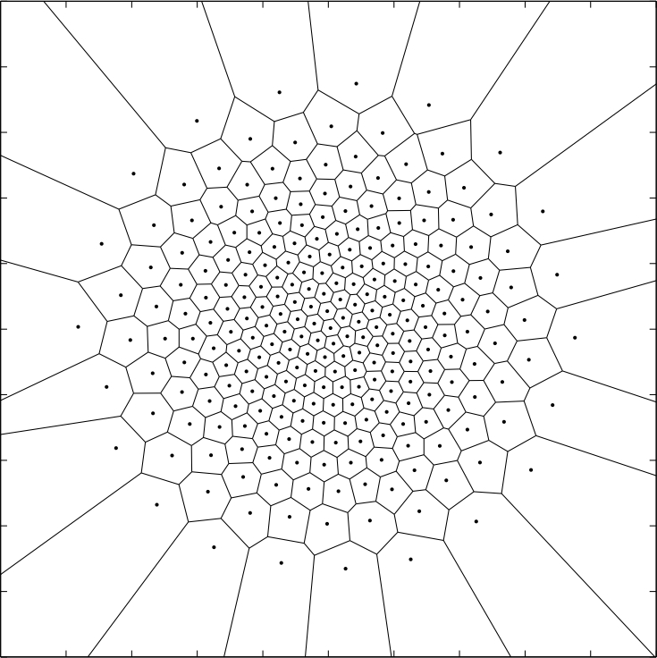 weighted_centroidal_voronoi_diagram